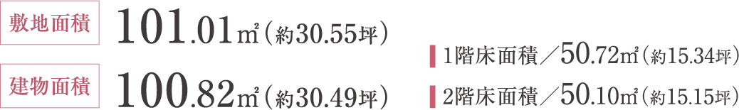 敷地面積 101.01㎡（約30.55坪）1階床面積／50.72㎡（約15.34坪）建物面積100.82㎡	（約30.49坪）2階床面積／50.10㎡（約15.15坪）