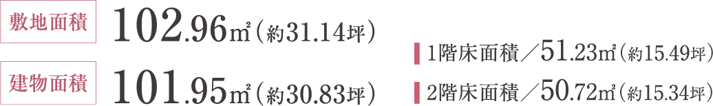 敷地面積 102.96㎡	（約31.14坪）建物面積 101.95㎡	（約30.83坪）1階床面積／51.23㎡（約15.49坪）2階床面積／50.72㎡（約15.34坪）